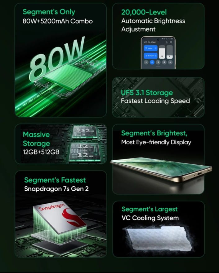 realme p2 5g, 80w charging, proccessor